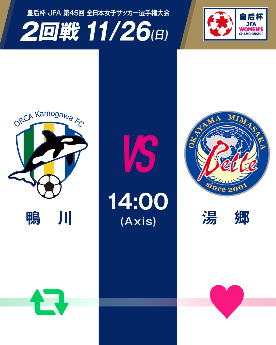 jfa_nadeshiko's tweet photo. 🏆第45回 皇后杯🏆

⚔️2回戦⚔️ 
#オルカ鴨川FC vs #岡山湯郷Belle
🗓️11/26(日)🕑14:00
🏟Axisバードスタジアム
 
🔁鴨川が勝つと思う人はリポスト
❤️湯郷が勝つと思う人はいいね

試合情報はこちらから⏬
https://t.co/nDAnrc8WtE
 
#jfa #皇后杯
#nadeshiko #みんななでしこ https://t.co/lpNmeRVOM3