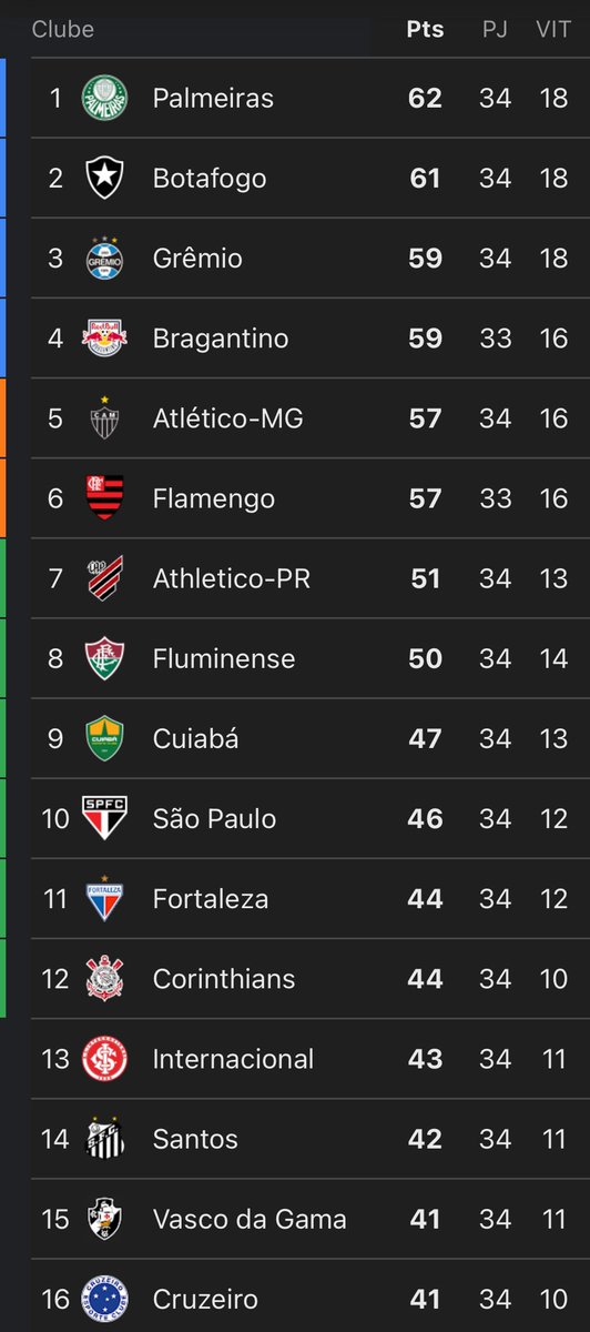 MarcioBenT14's tweet image. Acabou a “desculpa”
Dos jogos a menos. AGORA É COM A GENTE!

Fé, muito Foco e Tranquilidade! #Seremos