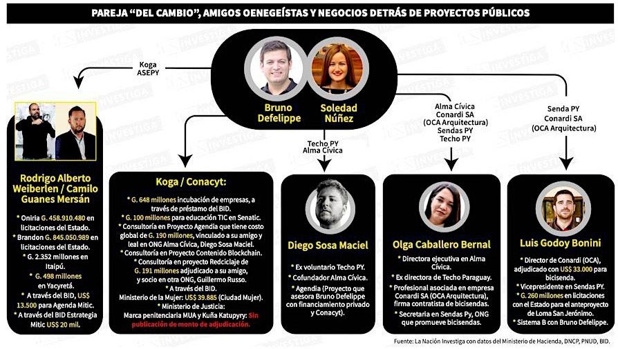 Por todo esto deberíamos tener un Ministerio de la Familia que englobe a varios Ministerios como de la mujer , niñez y adolescencia, entre otros, de otra forma quedamos presos de los expertos en ONGs que nos dan formulas mágicas, de cómo hacer funcionar Ciudad mujer ?