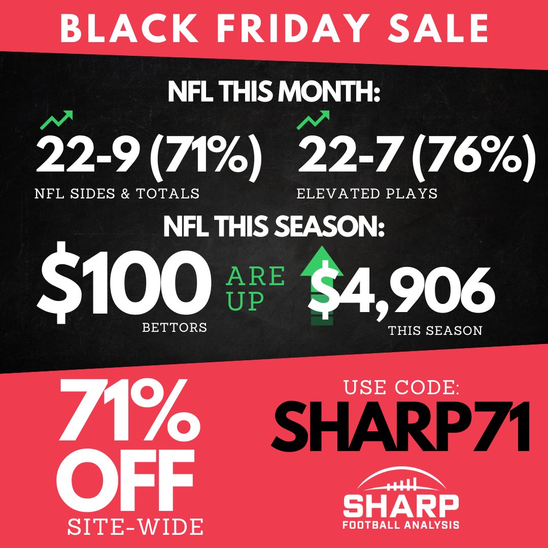 SharpFootball's tweet image. $100 to a follower who correctly guesses the 1st TD scorer in the SF/SEA game

Quote Tweet this with your prediction &amp;amp; follow @SharpFBAnalysis to qualify! I’ll pick one winner!

to ensure everyone wins something: 71% off at sharp.football, an outstanding season so far!