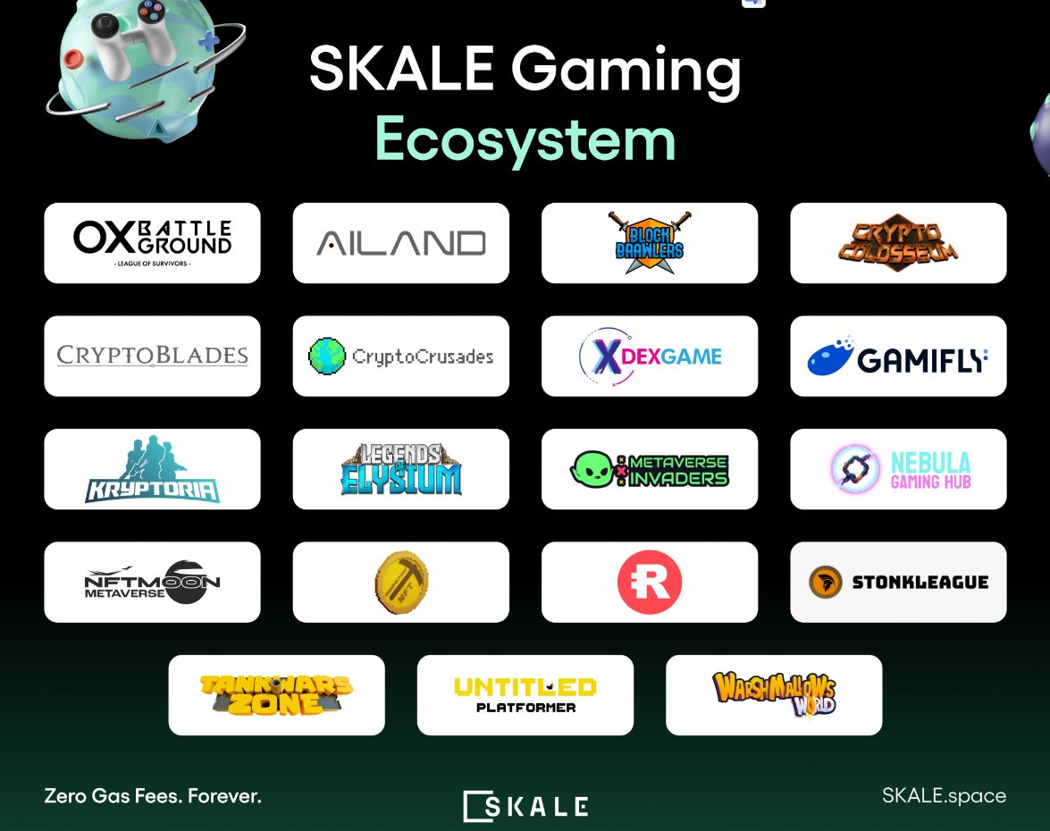 The @SkaleNetwork Ecosystem is actively growing.

Below is a list of some projects built on #SKALE

@brawlchain - Fighters P2E

@CryptoColosseum 

@ruby_exchange 

@NFTradeOfficial etc