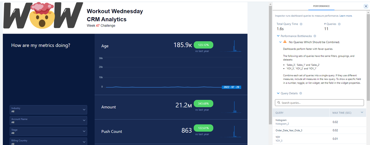 New #WorkoutWednesday challenge for #CRMAnalytics 
Explore Dashboard Inspector 2.0 to ensure that your dashboard is running optimally and performance is on point! 🥳
workout-wednesday.com/crma-2023-w47/

<a href="/genetis/">Alex Waleczek</a> <a href="/LaGMills/">Lauren Mills</a> <a href="/salesforce/">Salesforce</a> <a href="/CRM_Analytics/">CRM Analytics</a>
 
#DataTribe #Salesforce