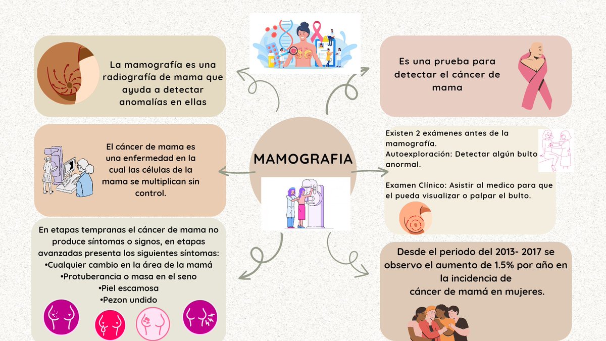 cancerde_mama_'s tweet photo. #cancerdemama #mesrosa #vida #autoexploracion #tratamientocancer #prevencioncancer https://t.co/ohsyeOYepf