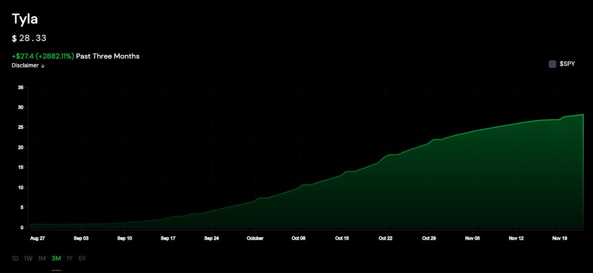 SymphonyMarkets's tweet photo. @Jackboyflame98 Travis and Tyla's hypothetical stock price on our website 👀 https://t.co/iObHcLql0z