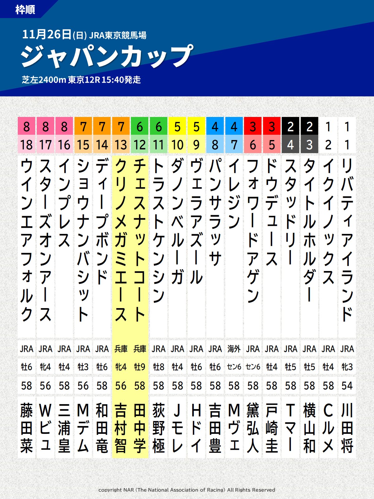 地方競馬全国協会(NAR)公式 on X: 