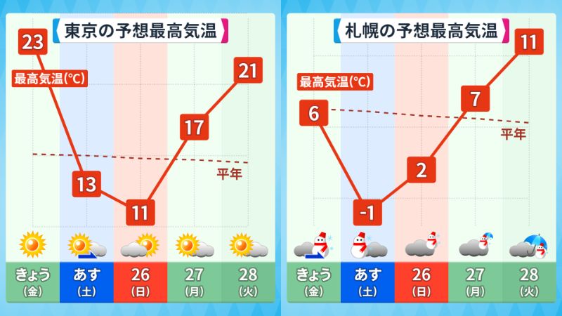 どうかしてるぜ