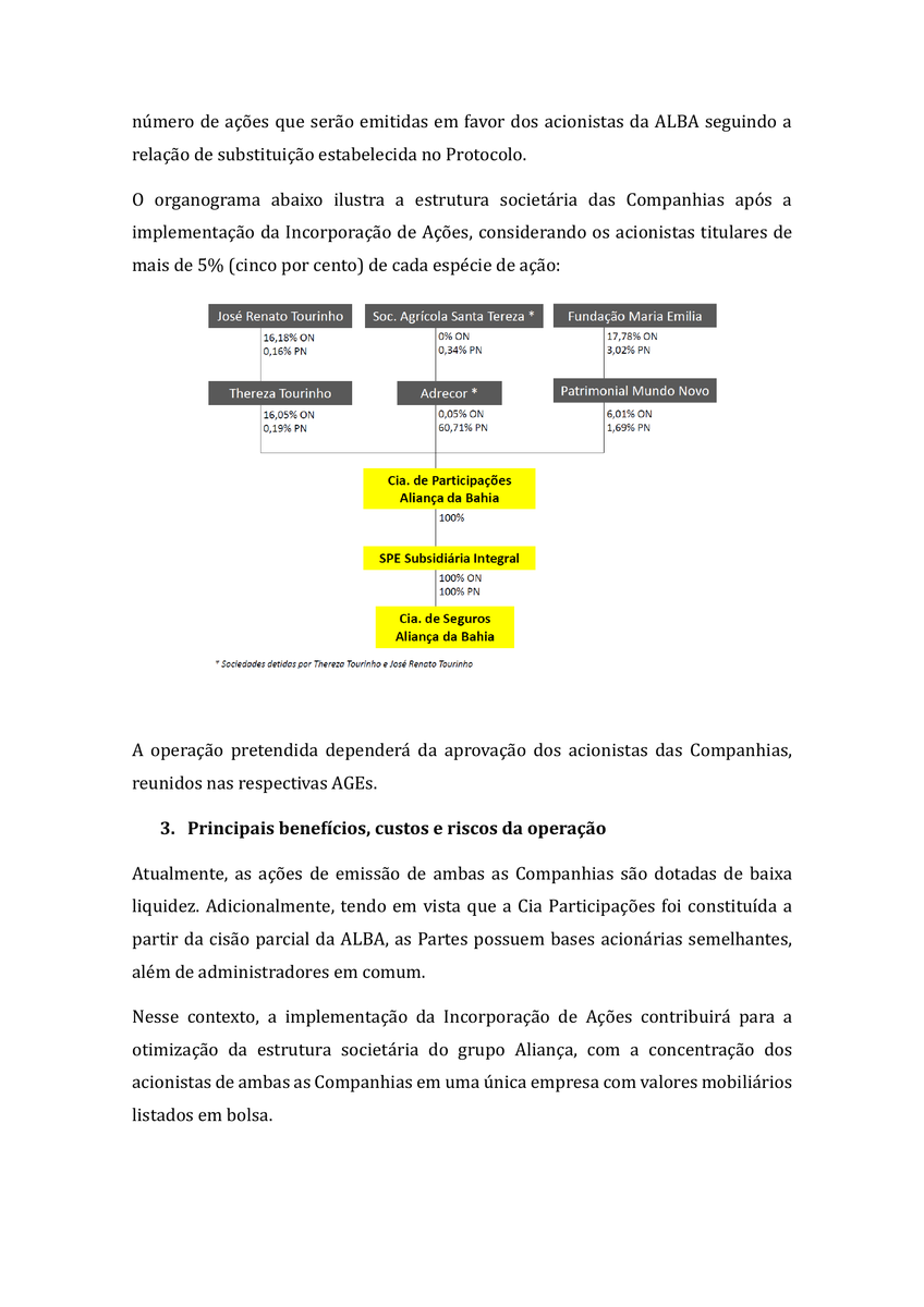 CalixtoCapital's tweet photo. #PEAB3 | PAR AL BAHIA | Fato Relevante https://t.co/0qniK47LGM