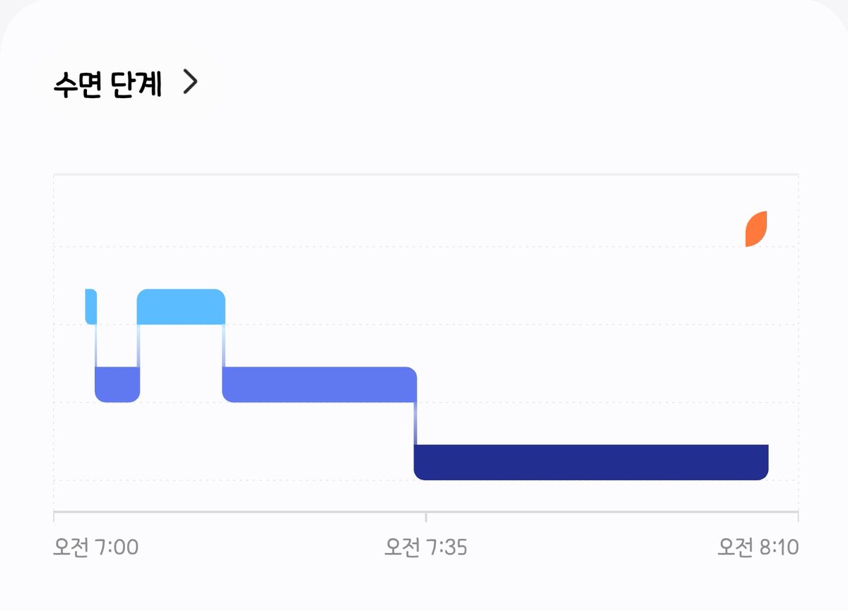 죽은거 아님? 이런 패턴 처음봐