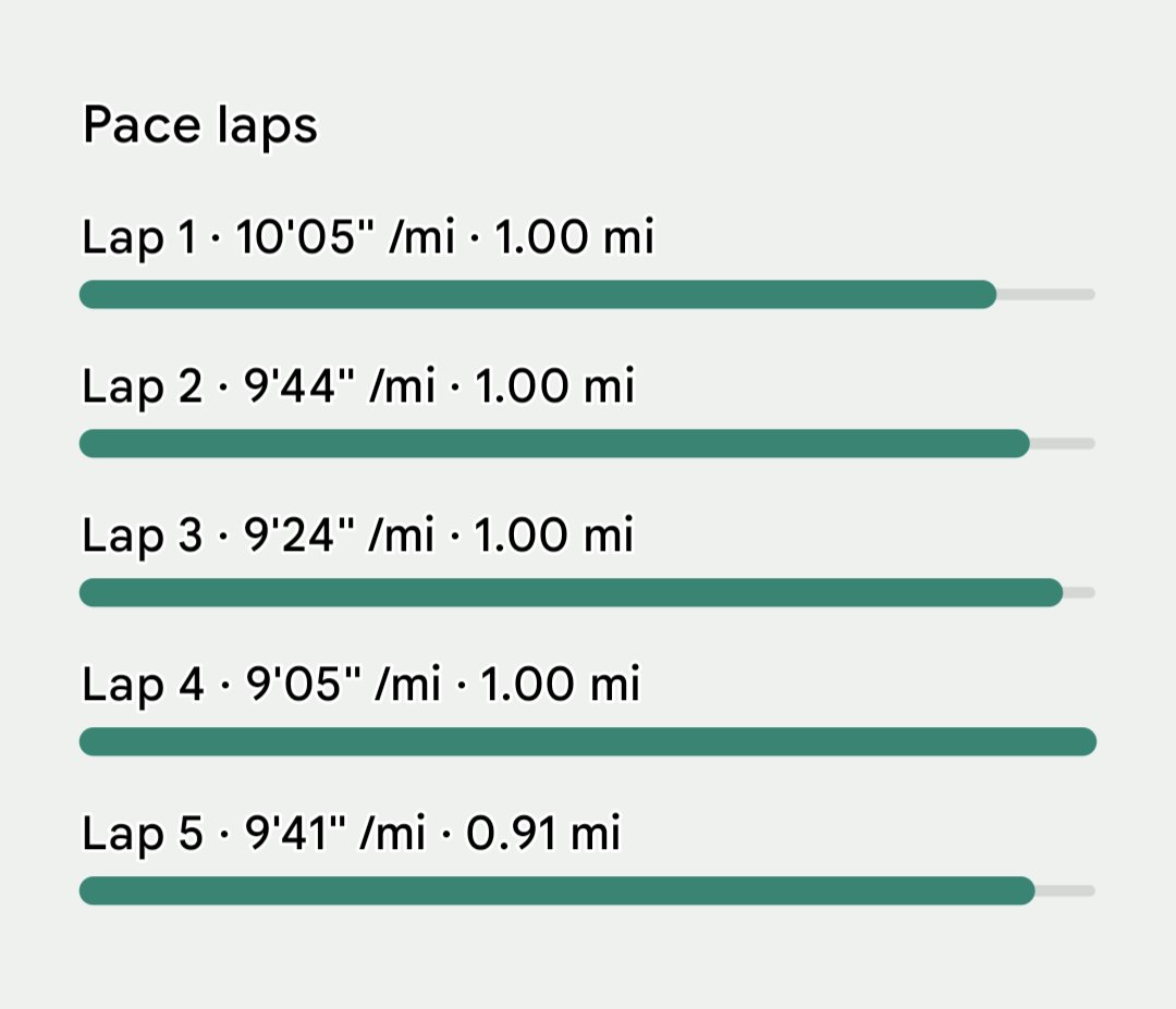 Annual Turkey Trot 🦃🏃🏼‍♀️in the books! 
I surprised myself with my time since I haven't trained consistently.