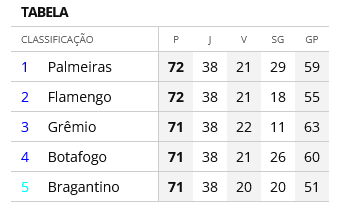 Palmeiras terá prejuízo de R$ 4,2 milhões com Angulo - PTD