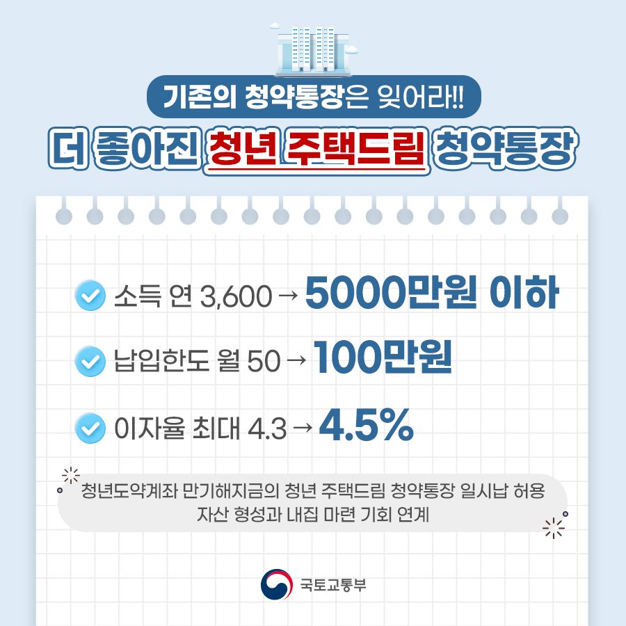 Korea_land's tweet photo. 🏠내 집 마련의 꿈에 한걸음 더 가까이!

기존의 청약 통장은 잊어라!
더 좋아진 청년 주택드림 청약통장으로
내 집 마련의 기회 ↑

👉🏼자세한 내용은 국토교통부 블로그에서 확인!
https://t.co/Bf1bDUvzza

#국토부 #청년주택드림청약통장 #청약 https://t.co/iwpwtLUo0j