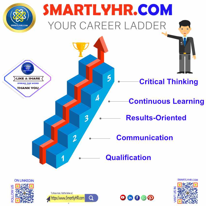 Elevate Your Career with SmartlyHR.com!

#CareerElevation #JoinOurTeam #DynamicWorkplace