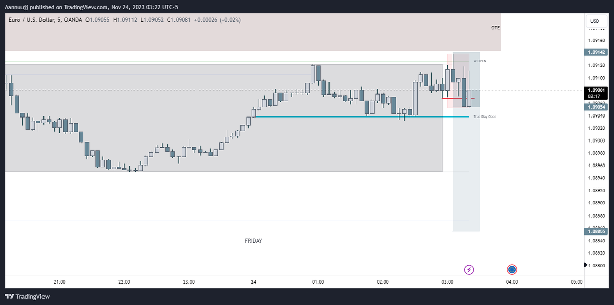 abhiR011's tweet photo. #EURUSD  analysis on @TradingView: https://t.co/p27HG1QDFF 

London Short 📉
 
#LiveTrade #PhantomJudas https://t.co/2BYlA4b9Tc