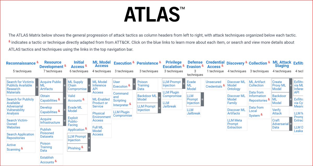 #mustView
[Tool] MITRE ATLAS™ (Adversarial Threat Landscape for Artificial-Intelligence Systems) is a globally accessible, living knowledge base of adversary tactics and techniques [...]
atlas.mitre.org 

#CyberSecurity #MITRE #ATLAS #ThreatManagement #shiftavenue