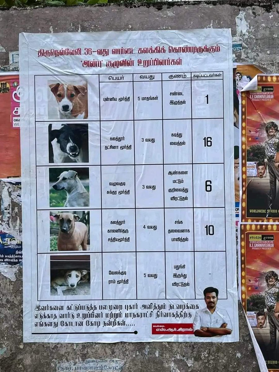 AravindRajaOff's tweet photo. த்தா..🤣🤣🤣🤣 https://t.co/a9CigJVVGG