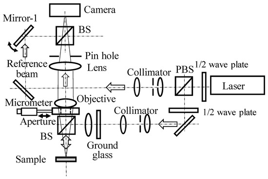 Photonics_MDPI's tweet image. #FeaturePaper
Microshape Measurement Method Using #Speckle #Interferometry Based on Phase Analysis
By Yasuhiko Arai
From Kansai University
👉mdpi.com/2304-6732/8/4/…
#Photonics #Optics