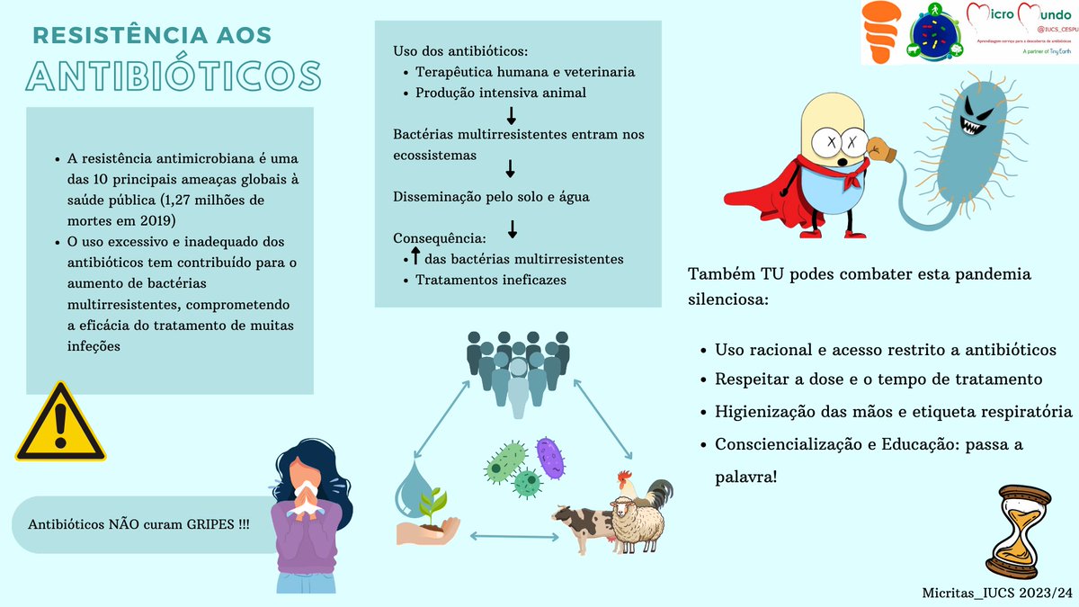 MicroMundo_IUCS's tweet image. 📅In this World Antimicrobial Resistance Awareness Week #WAAW, our Micritas of this year wanted to encourage the rational use of antibiotics.
💊They drew up a poster to raise awareness of #AMR and we can contribute to combat it - well done Micritas!
@TOXRUNIUCS @Cespu_Ensino