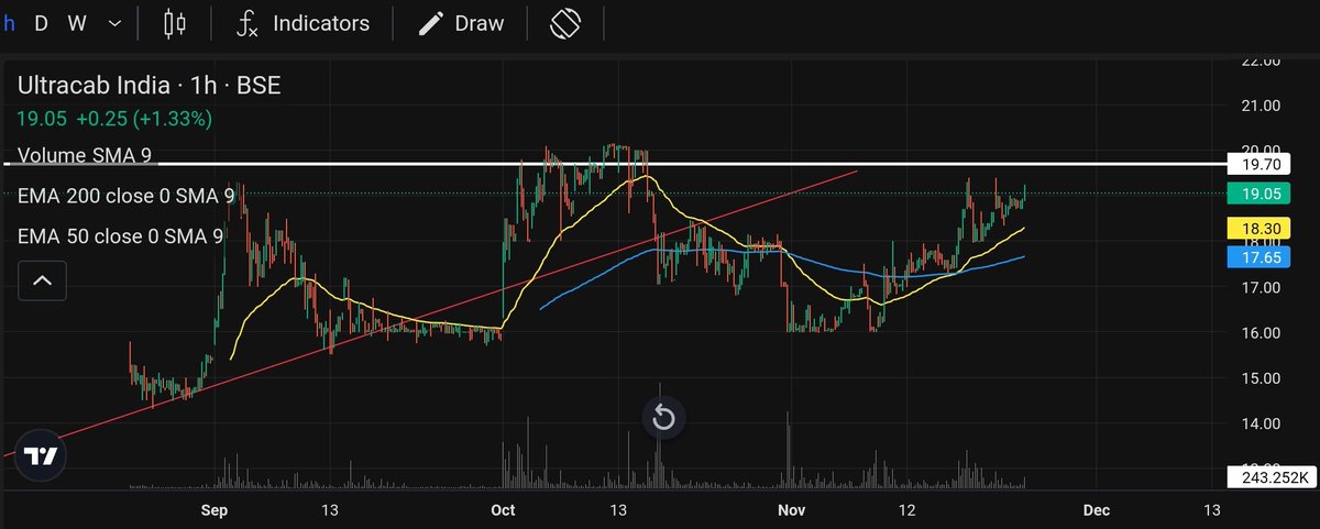 MicrocapsPraWin's tweet image. Ultracab is about to blast
CMP 19
#BreakoutStock 
#Ultracab 
#earthquake 
#investing