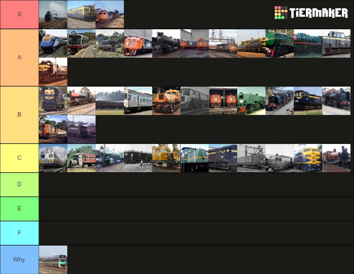 Fuck it VicRail rolling stock tier list (powered cars only)