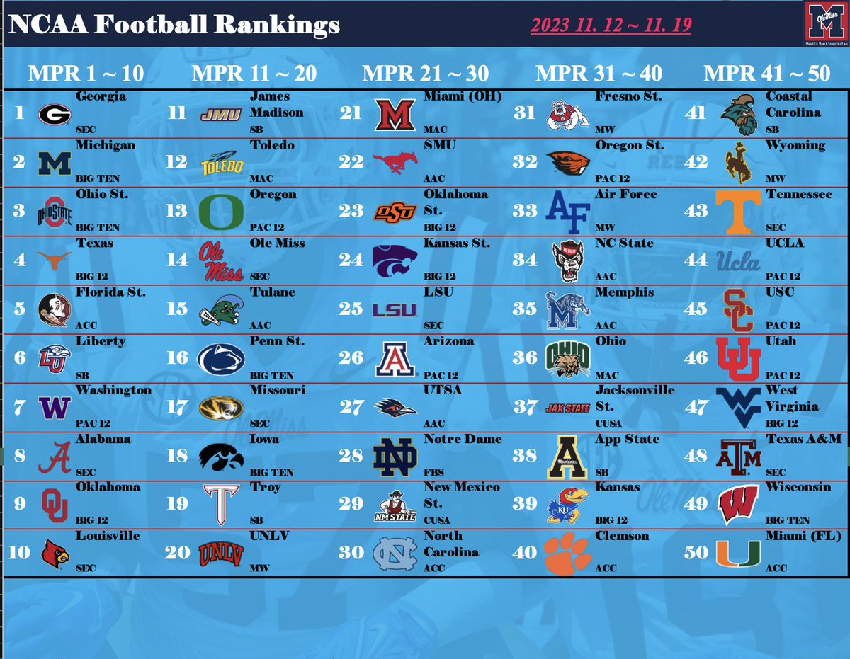 UMHSAL's tweet photo. start ~ 11.20.2023
Health &amp; Sport Analytic Laboratory came back with a new ranking point system, MP Rank.
We provide a much wider range of ranking (1~50) than other sites with a more objective ranking system.  
About the MP ranking system, a new post will be updated. Stay tuned https://t.co/63mfNt6nWa