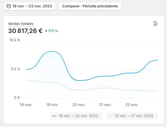 Simoon | Google Ads 📈 tweet media
