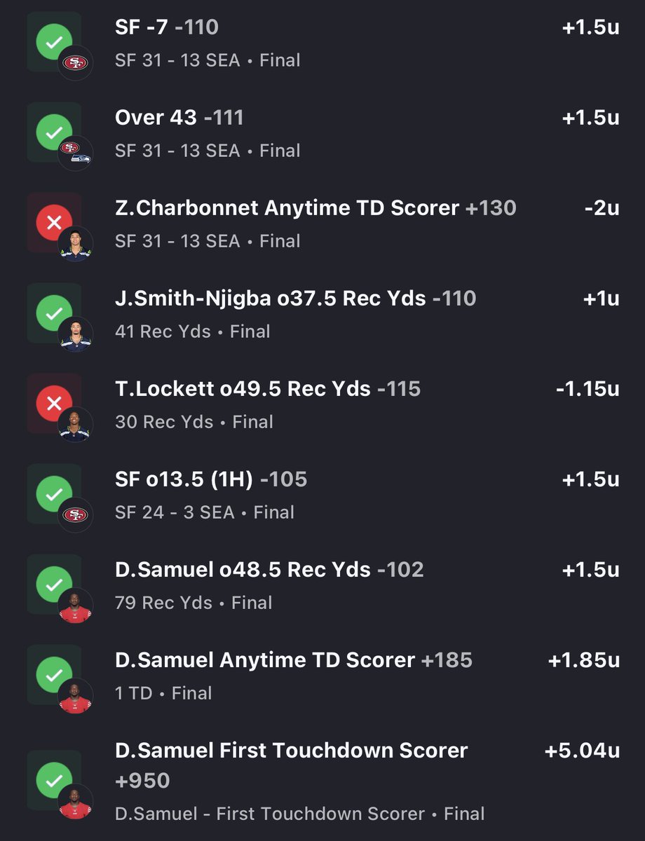 shadybiev's tweet photo. Happy Thanksgiving! 🦃 🫡

21-6 (+23.76 units) 
We were absolutely locked in all day. 
6-0 on each side &amp; total. 

Surpassed 2.5k followers
 (should be at like 20k) 

Giving away $100 to someone who likes after a fat unit day like today. 👨‍🍳x🦫x🦃 https://t.co/FXVXaXa6xm