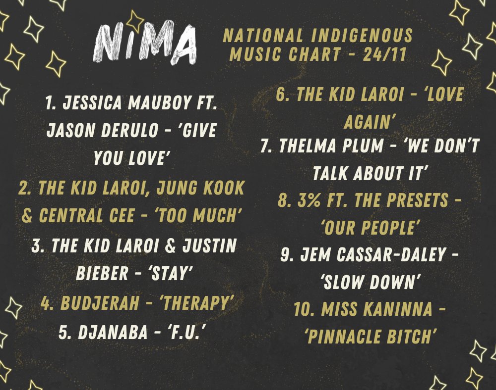Presenting this week's National Indigenous Music Chart! 🖤💛❤