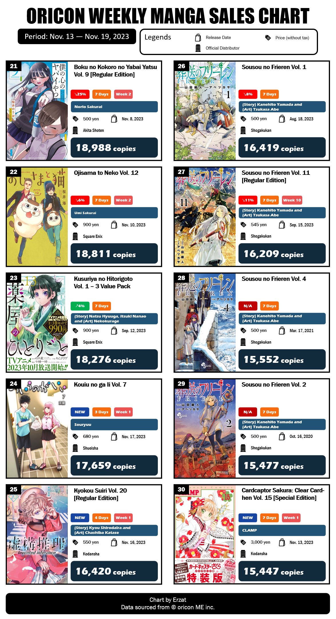 Japan Top Weekly Manga Ranking: November 8, 2021 ~ November 14