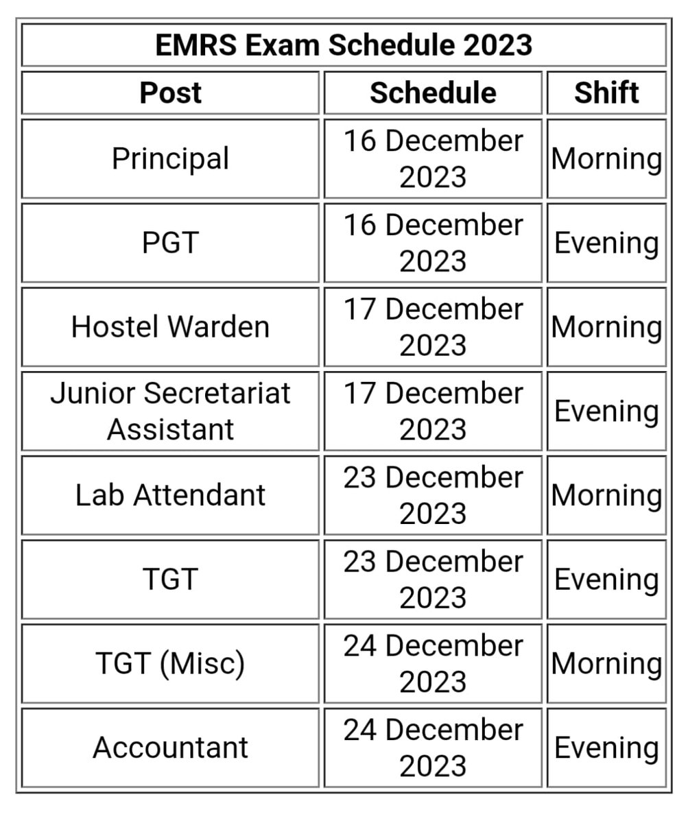 Devendr90121860's tweet photo. @atulpmail Sir it has been notified by BPSC that PGT examination of all subject will be held on 16/12/2023, whereas the examination of "EMRS PGT" of mine and other students has already been fixed on this https://t.co/y5w89sPaMK