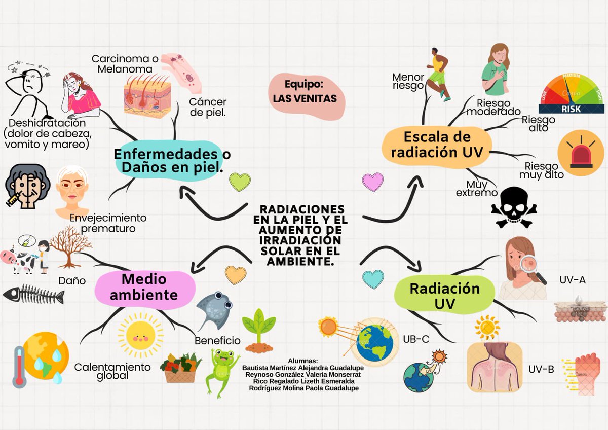 RayitosAmbiente's tweet photo. La Radiación sabemos que tiene muchas desventajas, pero también tiene sus ventajas 🤓
OJO!! 👀 siempre y cuando tengamos la información necesaria para nuestros cuidados. 😉 https://t.co/7d7pEYtquV