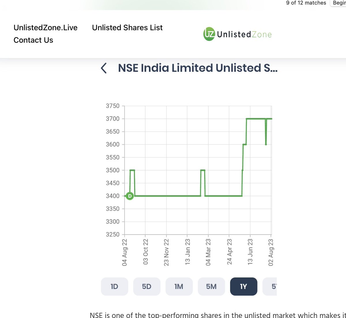 dipesh65's tweet photo. Why is NSE unlisted share price not moving up since July on platforms for unlisted shares like Unlisted
Zone and Stocx?
Whereas during this time BSE share price has grown multifold. Not sure what's wrong

@Stocx3 @UnlistedZone #stockmarket #nseindia https://t.co/yVKjhAGYGf