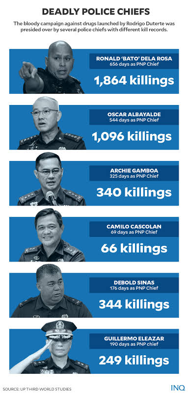 Obi_Prodigalson's tweet photo. SWOHPANG.."ICC PROBE IN THE PHILIPPINES IS PATENTLY UNCONSTITUTIONAL"

SABIHIN MO YAN DOON SA MGA PINAPATAY AT SA MGA PAMILYA NG MGA NAMATAY SA HUWAD NA LABAN SA DROGA NG IYONG AMANG DEMONYO..

KINDLY EXPLAIN THESE KILLINGS.. https://t.co/v6U4kBHKex