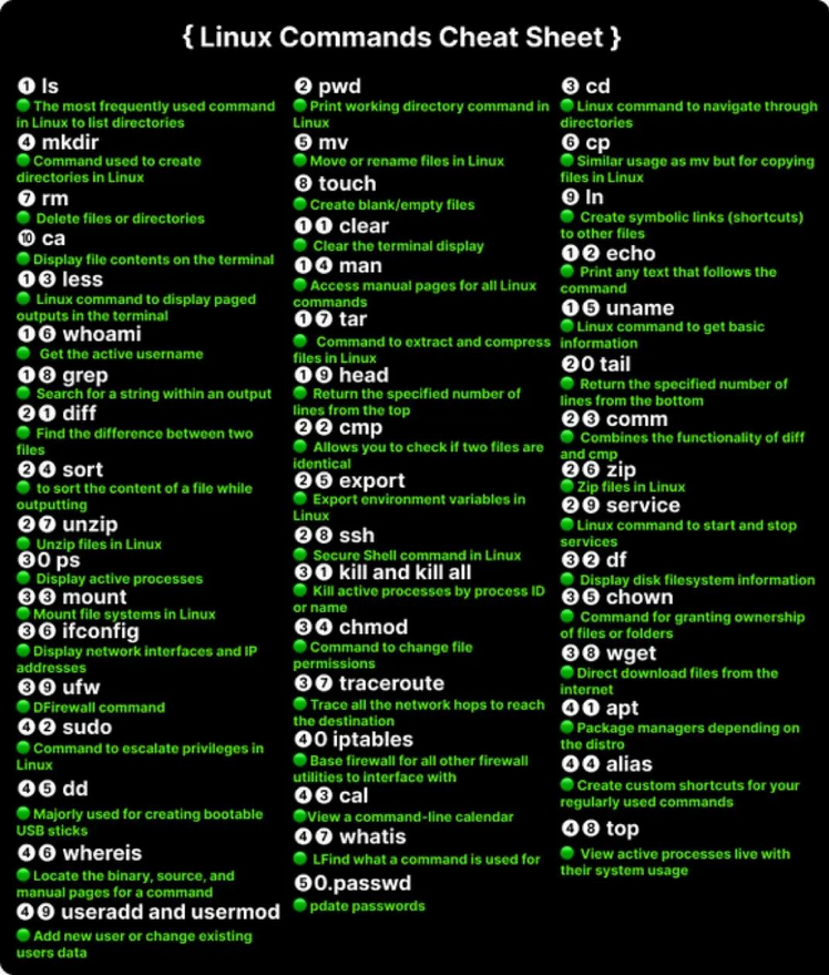 Python_Dv's tweet image. Linux Commands Cheat Sheet morioh.com/a/adf67e0944c5

#linux #commands #cheatsheet #unix #python #programming #developer #morioh #programmer #softwaredeveloper #computerscience #webdev #webdeveloper #pythonprogramming #pythonquiz #ai #ml #machinelearning #datascience