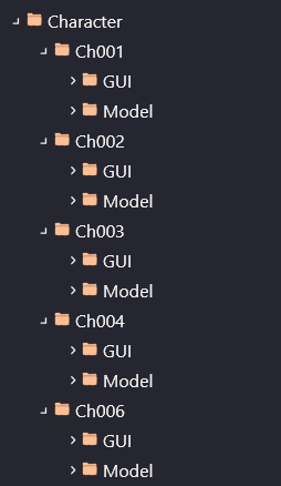 its all costumes 💀?