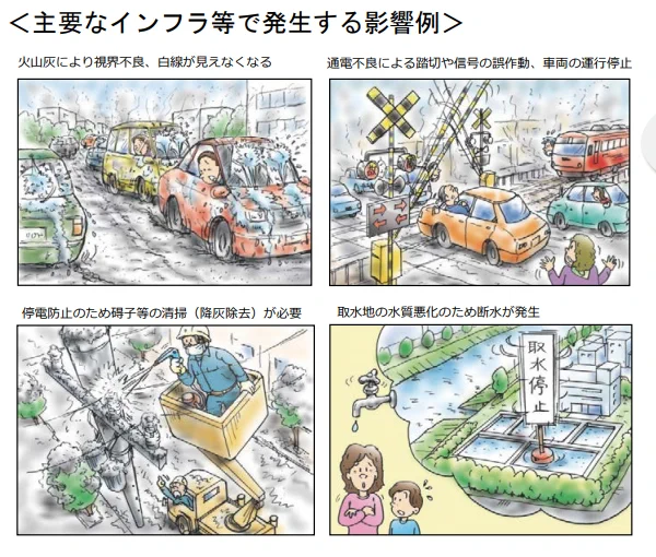 火山灰の降下を甘く見てはいけません  【火山灰によるインフラ等の影響】 ・火山灰により視界不良、白線が見えなくなるため車の運転はほぼ不可能 ・通電不良による踏切や信号の誤作動、車両の運行停止 ・停電防止のため碍子等の清掃(降灰除去)が必要 ・取水地の水質悪化のため断水が発生  「内閣府防災情報 降灰による影響の想定の考え方」より  #ヨウジン  #富士山噴火想定