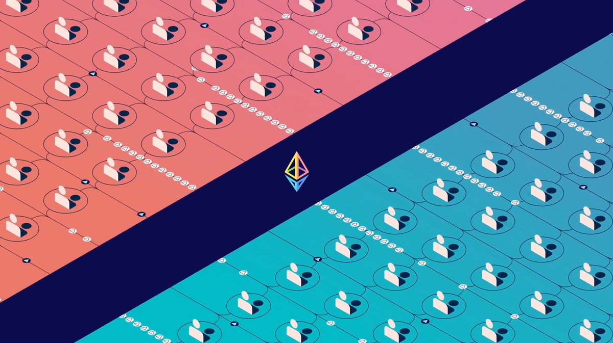 JCode84's tweet photo. Un poco de aporte a @StarknetEs 

Es una cadena de bloques de capa 2 para Ethereum que utiliza zk-rollups para escalar la red. Permite ejecutar programas y contratos inteligentes escritos en el lenguaje Cairo, que se basa en pruebas STARK. StarkNet se lanzó en diciembre de 2021 https://t.co/qf1ZSQWxIS