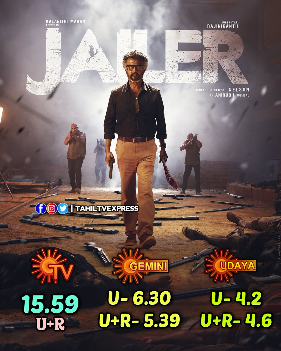 #Jailer Premiere TRP Ratings In Tamil, Telugu and Kannada 

#Rajinikanth #Shivarajkumar #Mohanlal #RamyaKrishnan #TamannaahBhatia #YogiBabu #Thalaivar170 #ThalaivarRajinikanth