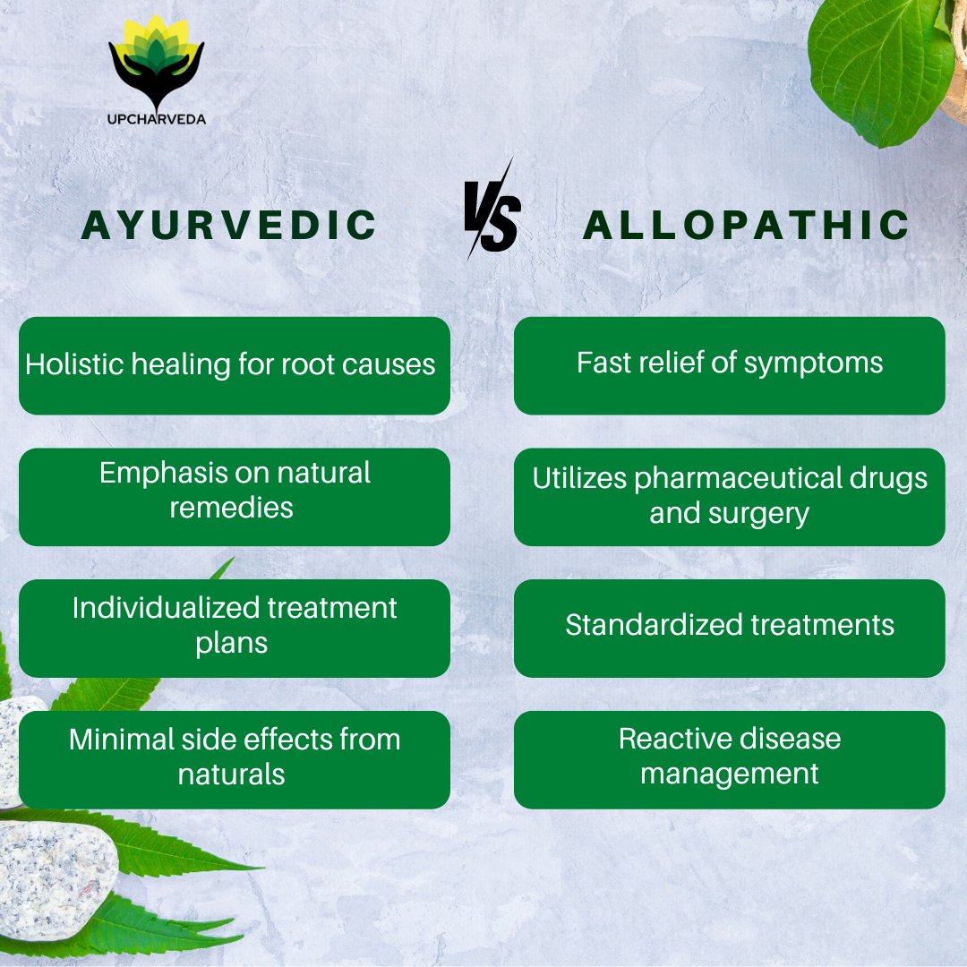 UpcharVeda's tweet photo. Dive into the world of wellness with Ayurveda! 🌱 Discover the ancient secrets of holistic healing vs. allopathic approaches with Upcharveda. 

website: https://t.co/AW55D7Awdg
Phone no: +91 8287963292

#AyurvedaWellness #HolisticHealing #NaturalLiving #UpcharVedaMagic #Wellness https://t.co/oQZb8tlTqt