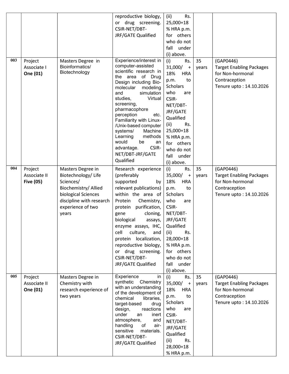 CSIR_CDRI's tweet image. #Walk_in_interview for engagement of #ProjectStaff under different #Projects to be held on 04.12.2023 from 09:00 am onwards as per the details given below
cdri.res.in/pdf/recruitmen…
@CSIR_IND @IndiaDST @VigyanPrasar @PIB_India @TOIIndiaNews @jagaranpost