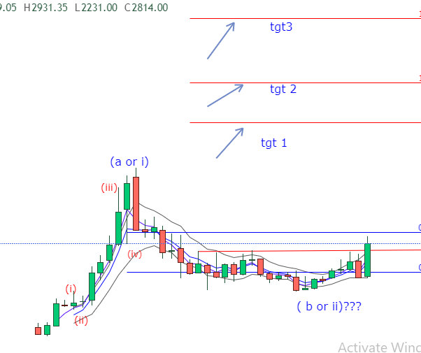 pawannshuklaa19's tweet image. CAMS....coming destination..