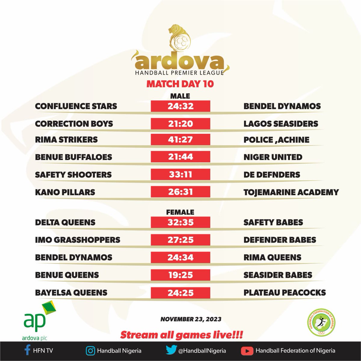 Handballnigeria's tweet photo. We are coasting home to the end of the @ardovaplc Handball Premier League 2023. Check out day 10 results of phase 2 in Lagos.
Also see day 11 fixtures.
#APHPL https://t.co/OVjwWZtOvU