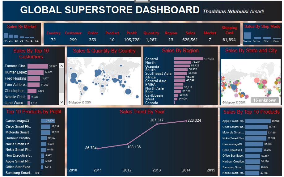 Ever wondered how top-performing businesses conquer the global market?

The Full Post is available on Medium: medium.com/@methaddeusndu…

Employ me.
#BusinessInsights #DataAnalytics #MarketLeadership #SalesTrends #BusinessExcellence #InternationalCommerce  #DataVisualization #Data