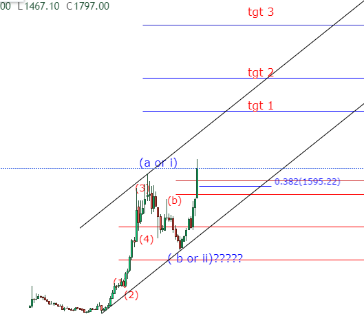 pawannshuklaa19's tweet image. CDSL....coming destination....