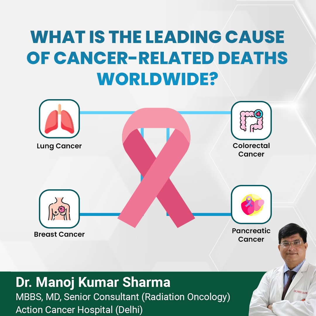 Buckle up for a medical knowledge ride! 🚀

Participate in our health question challenge by commenting your answer below.

.

.

.

#drmanojkumarsharma #drmanoj #oncologist #radiationoncologist #medicalinstitute #medical #hospital #quiz #medicalquiz #sciencequiz #biology #quizzes