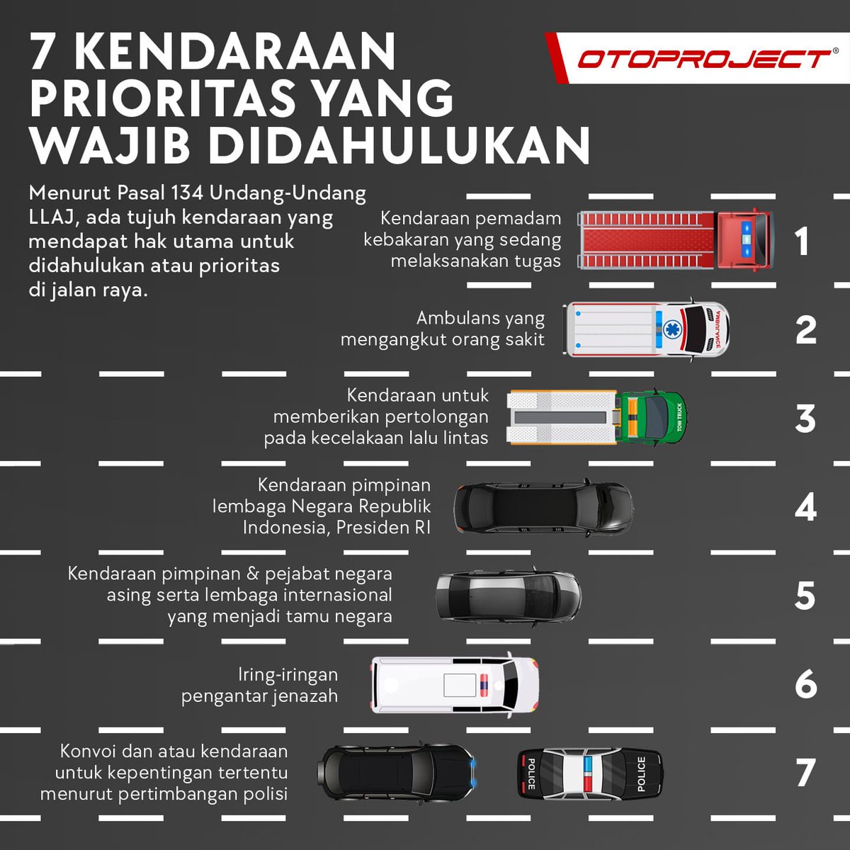 Staffelingsolo's tweet photo. 13:33 Simak urutan kendaraan prioritas yang wajib didahulukan. Berikut informasi dari #otoproject yang bermanfaat.
#smartcitysolo https://t.co/iqvt9f9IpU