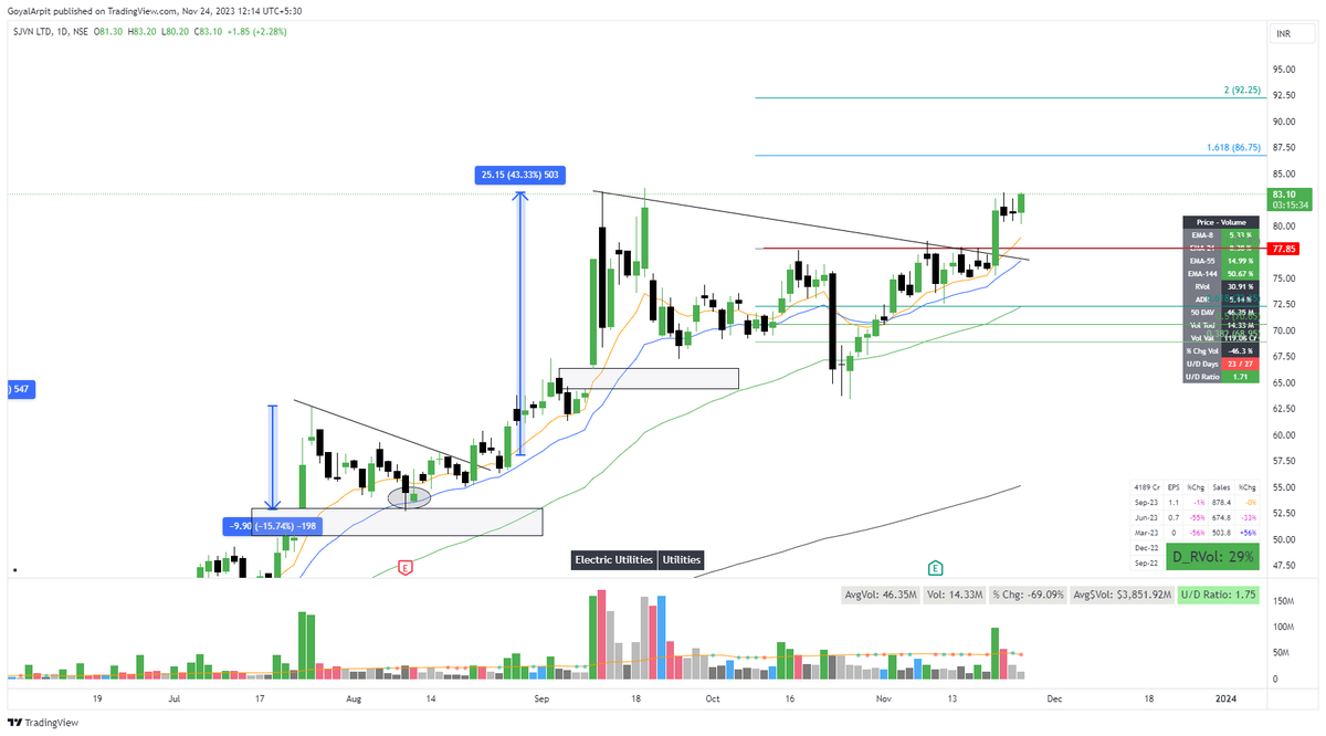Arpit1223's tweet image. #SJVN 

Ready for Round 2?