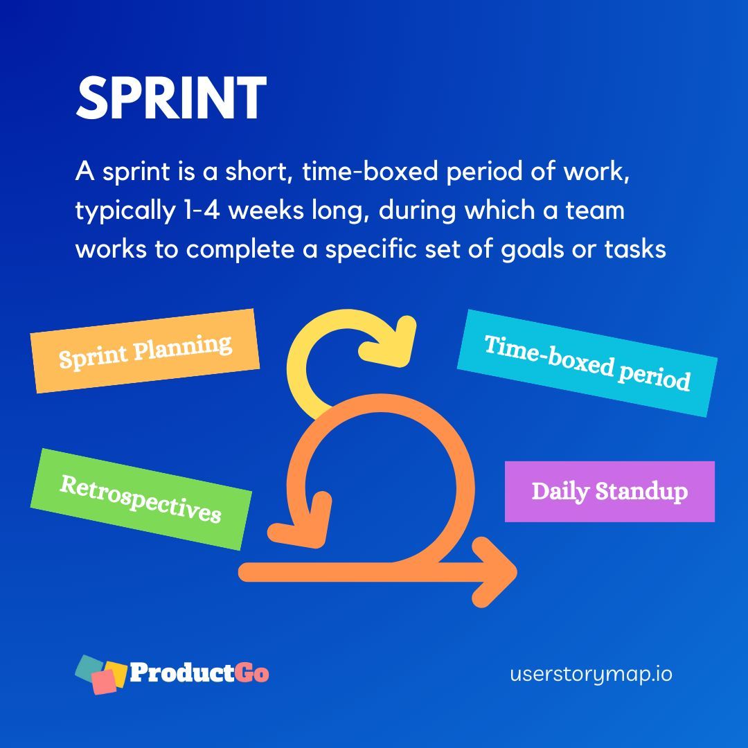 userstorymapio's tweet photo. π User story maps improve communication, facilitate early issue detection, enable flexible prioritization, and promote transparency, making them a valuable tool for managing project sprints.
#UserStoryMap #ProductGo #Atlassian https://t.co/S0uHh1MfOC
