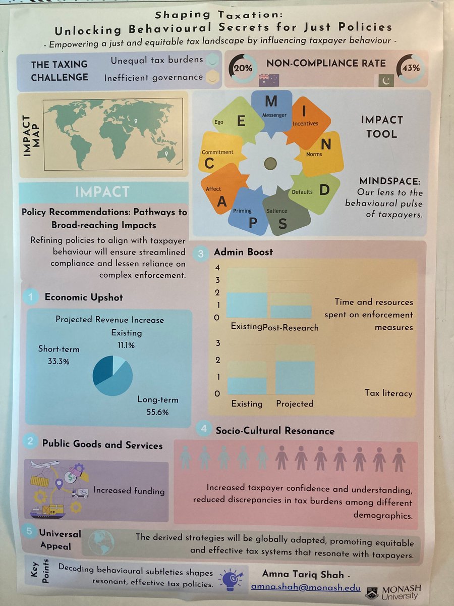 Monash Bus Law & Tax PhD tweet media