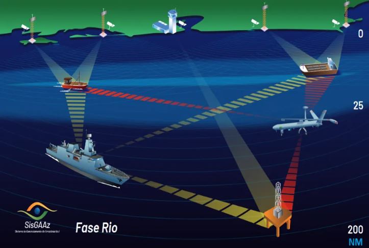 DefenseMirror's tweet image. SIATT, EDGE Group Partner, Wins Contract for Brazilian Navy&apos;s Maritime Protection: defensemirror.com/news/35483/SIA…

.@_EdgeGroup #BrazilianNavy #MaritimeProtection #BlueAmazon