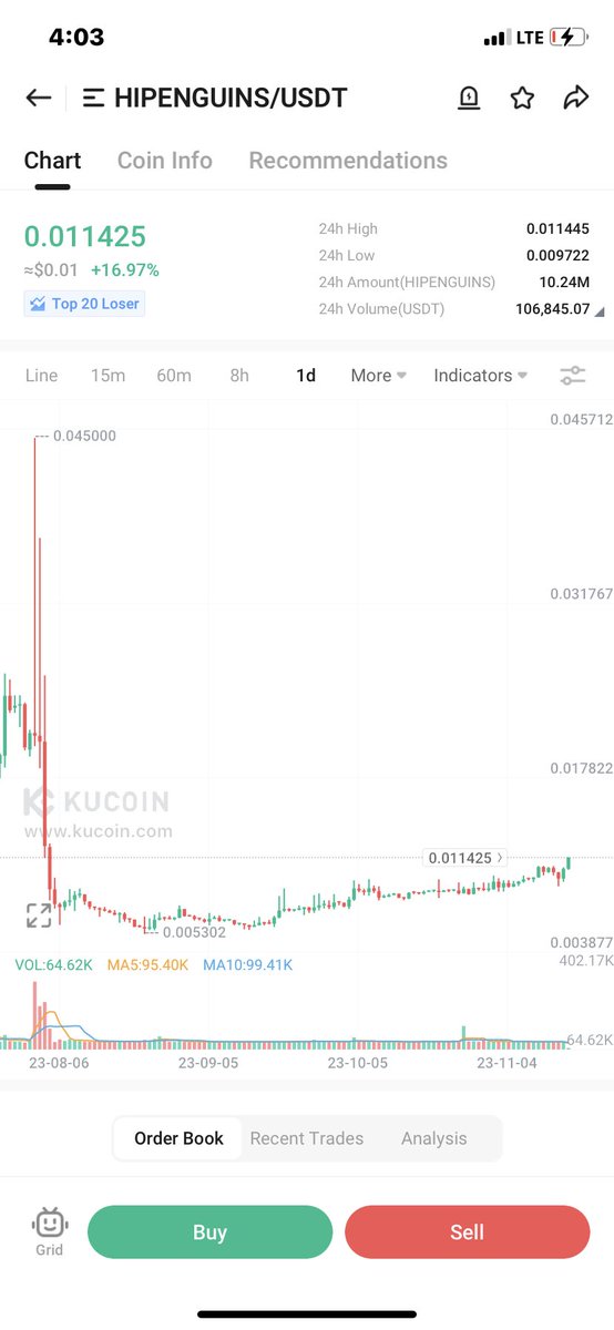 Alhaji_crypt's tweet image. HI coins may start appearing in top gainers list ✍🏽🚀
I grabbed some #Hivalhalla #hipenguins &amp;amp; more #hifluf ⌛️⏳
Scalp your favorite HI coins now before they start their run 🤌🏾